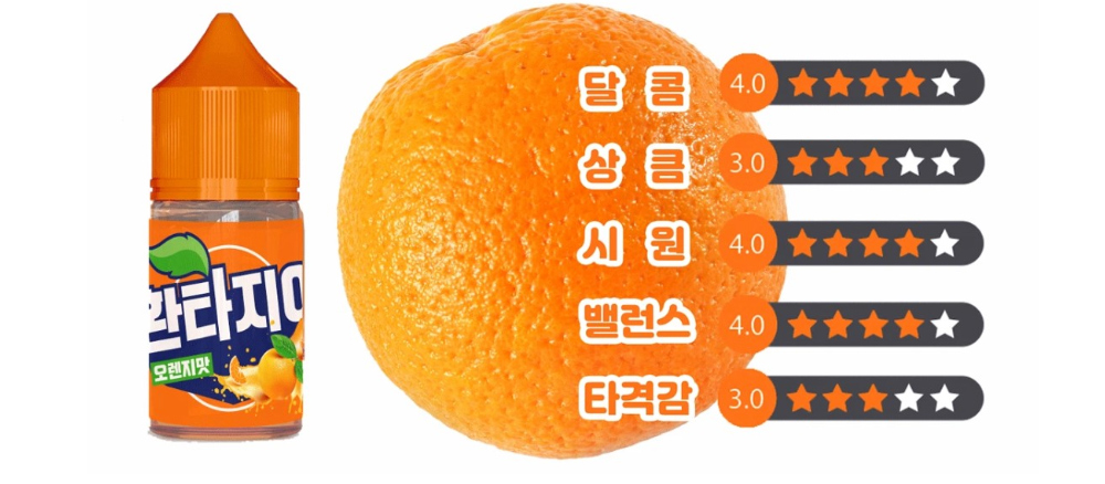 화장품 -S14L2
